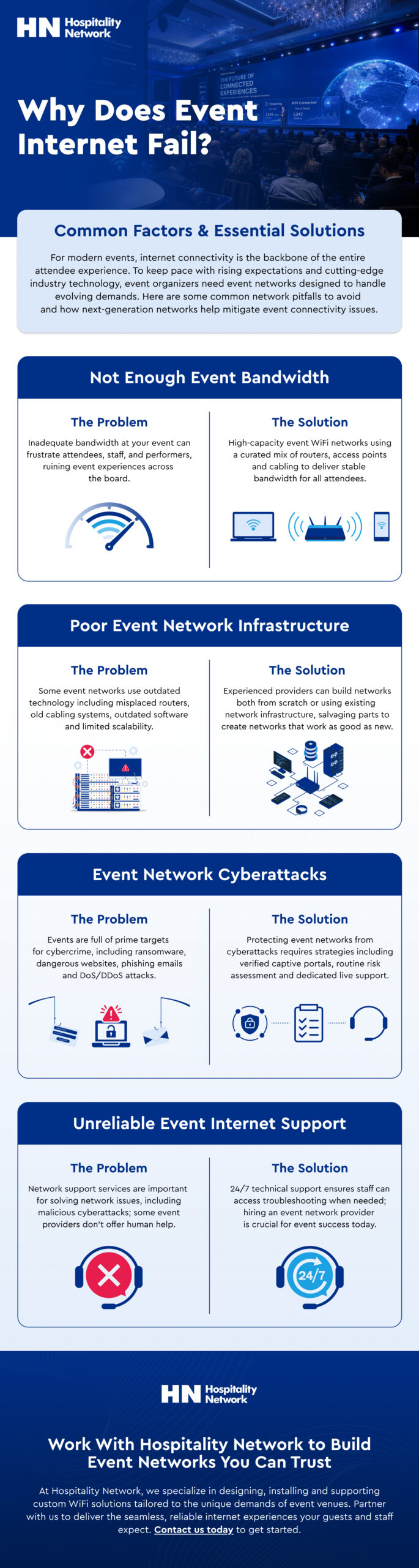 Why does event internet fail infographic